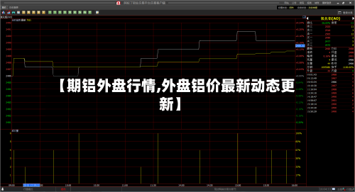 【期铝外盘行情,外盘铝价最新动态更新】-第2张图片