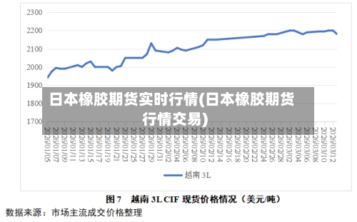 日本橡胶期货实时行情(日本橡胶期货行情交易)-第2张图片