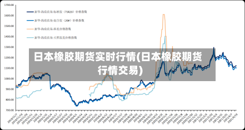 日本橡胶期货实时行情(日本橡胶期货行情交易)-第3张图片