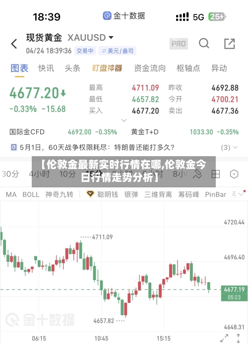 【伦敦金最新实时行情在哪,伦敦金今日行情走势分析】