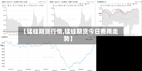 【锰硅期货行情,锰硅期货今日费用走势】