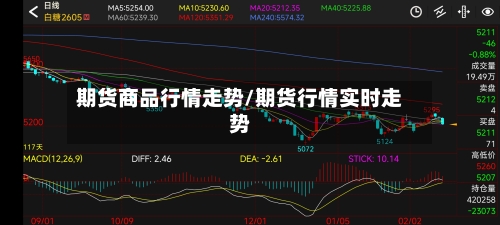 期货商品行情走势/期货行情实时走势