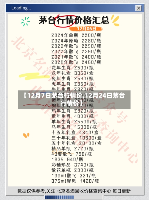 【12月7日茅台行情价,12月24日茅台行情价】-第2张图片