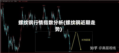 螺纹钢行情指数分析(螺纹钢近期走势)-第2张图片