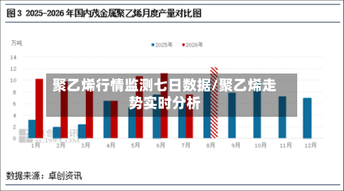聚乙烯行情监测七日数据/聚乙烯走势实时分析