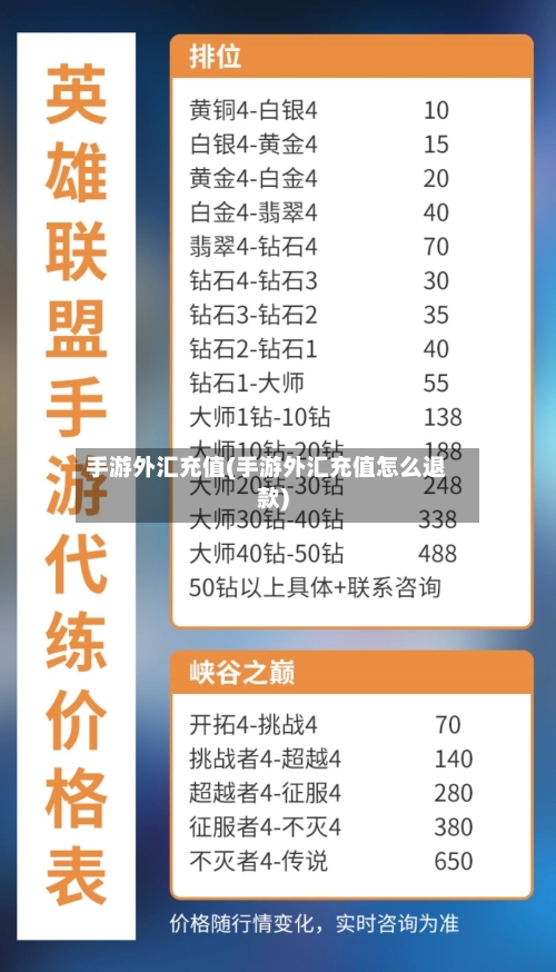 手游外汇充值(手游外汇充值怎么退款)