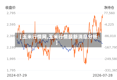 【玉米行情网,玉米行情最新消息分析】
