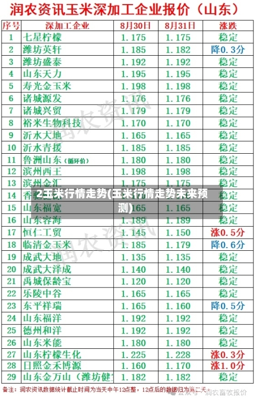 2玉米行情走势(玉米行情走势未来预测)-第2张图片
