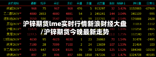 沪锌期货lme实时行情新浪财经大盘/沪锌期货今晚最新走势-第2张图片