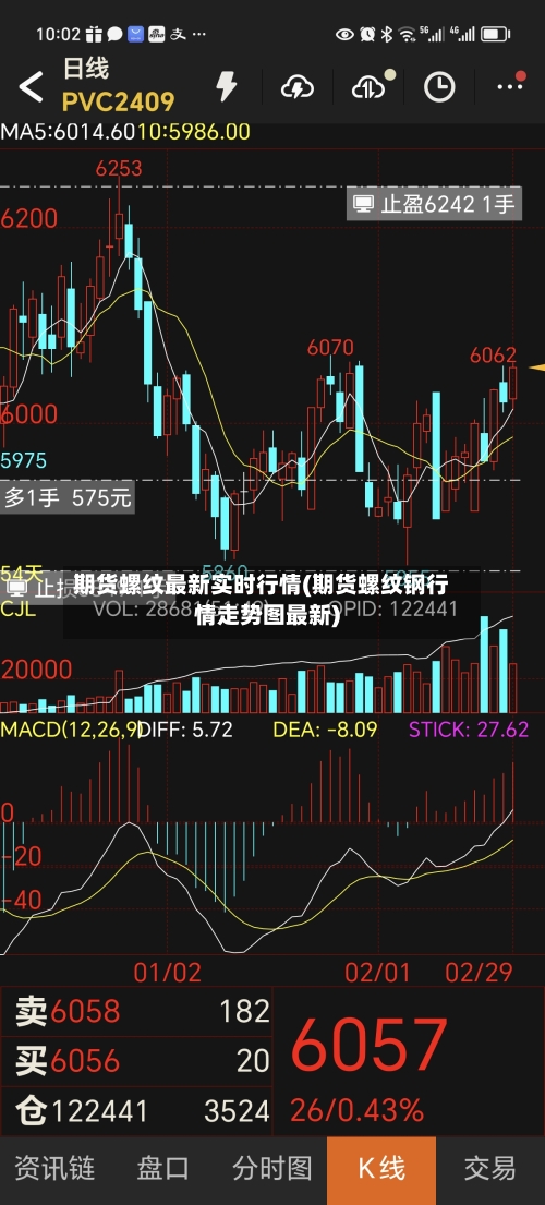 期货螺纹最新实时行情(期货螺纹钢行情走势图最新)-第2张图片