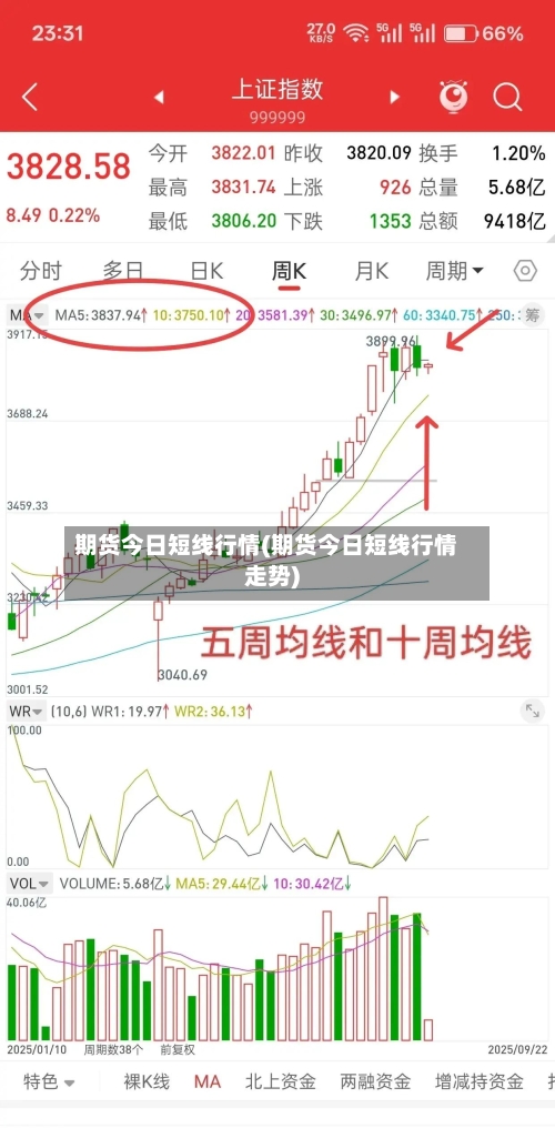 期货今日短线行情(期货今日短线行情走势)-第2张图片