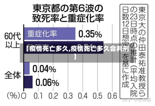 【疫情死亡多久,疫情死亡多久会判刑】-第2张图片