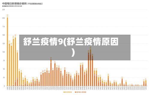 舒兰疫情9(舒兰疫情原因)