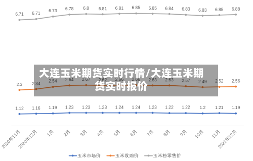 大连玉米期货实时行情/大连玉米期货实时报价