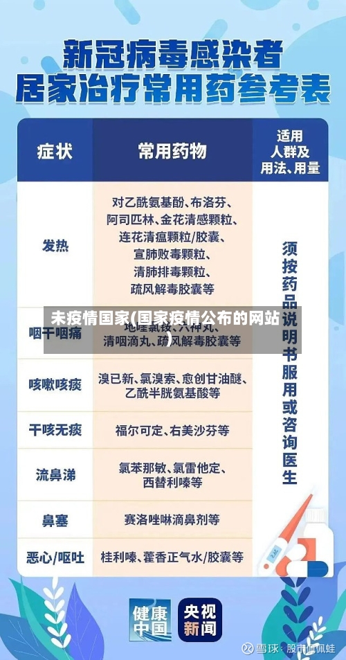 未疫情国家(国家疫情公布的网站)