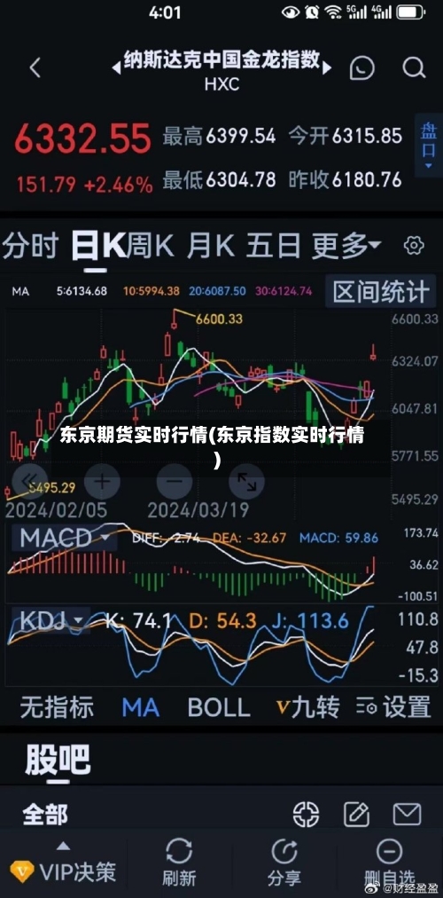 东京期货实时行情(东京指数实时行情)