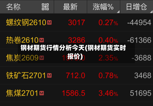 钢材期货行情分析今天(钢材期货实时报价)-第2张图片