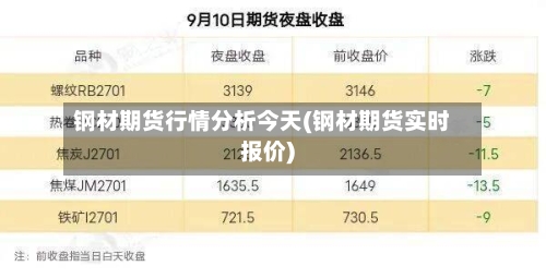 钢材期货行情分析今天(钢材期货实时报价)