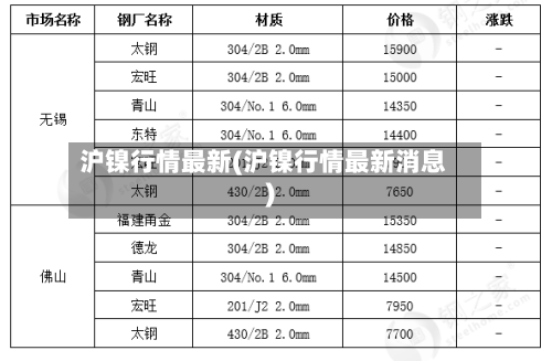 沪镍行情最新(沪镍行情最新消息)