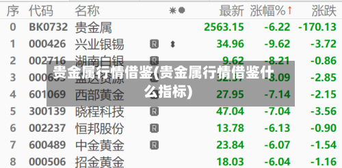 贵金属行情借鉴(贵金属行情借鉴什么指标)