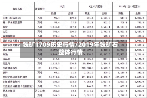 铁矿1709历史行情/2019年铁矿石整体行情-第2张图片
