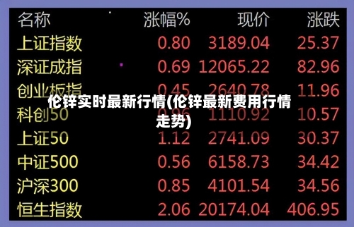 伦锌实时最新行情(伦锌最新费用行情走势)