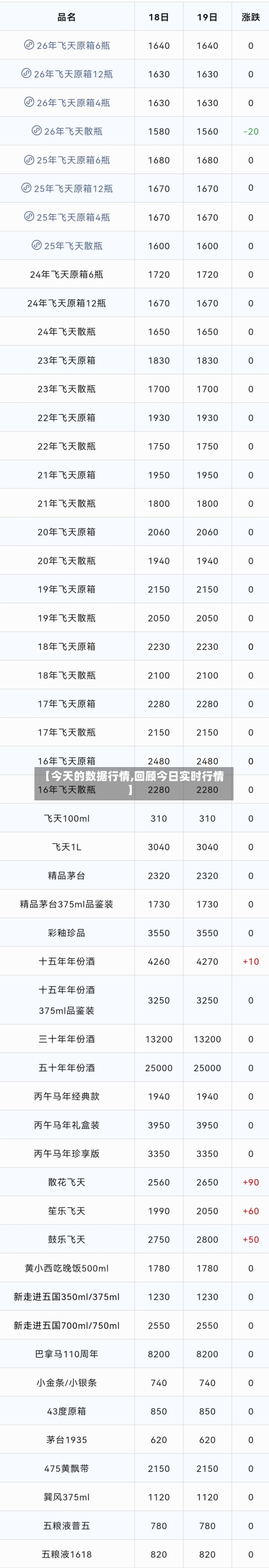 【今天的数据行情,回顾今日实时行情】