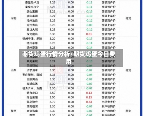 期货鸡蛋行情分析/期货鸡蛋今日费用-第3张图片
