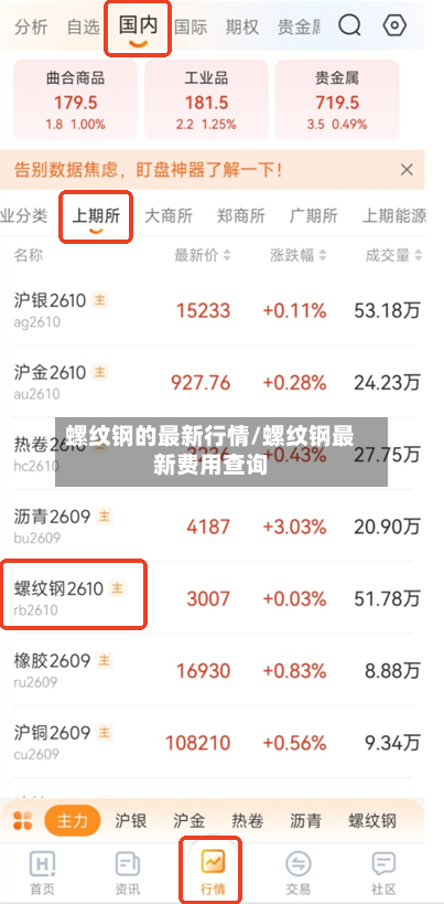 螺纹钢的最新行情/螺纹钢最新费用查询-第2张图片