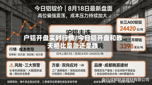 户铝开盘实时行情/今日铝开盘和昨天相比是涨还是跌