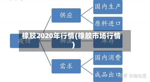 橡胶2020年行情(橡胶市场行情)
