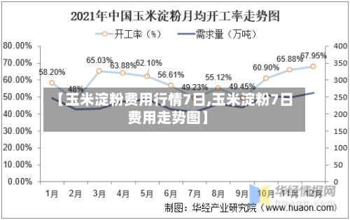 【玉米淀粉费用行情7日,玉米淀粉7日费用走势图】-第3张图片