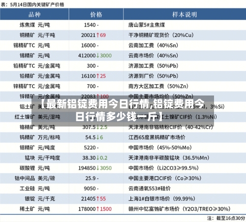 【最新铝锭费用今日行情,铝锭费用今日行情多少钱一斤】-第2张图片