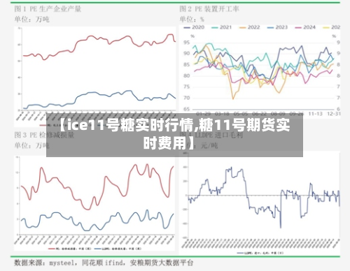 【ice11号糖实时行情,糖11号期货实时费用】