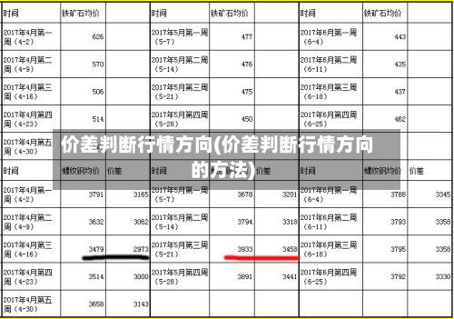 价差判断行情方向(价差判断行情方向的方法)-第2张图片