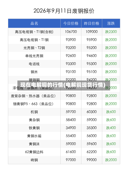 现在电解铜的行情(电解铜现货行情)-第3张图片