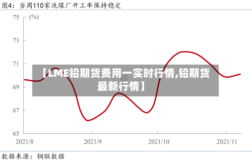 【LME铅期货费用一实时行情,铅期货最新行情】-第2张图片