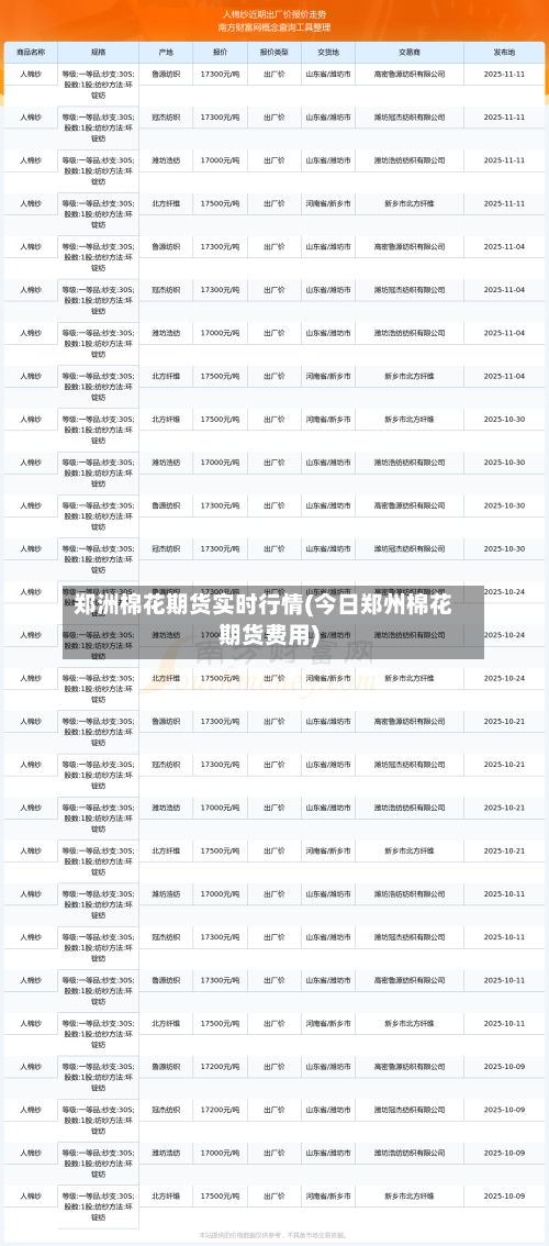 郑洲棉花期货实时行情(今日郑州棉花期货费用)-第2张图片