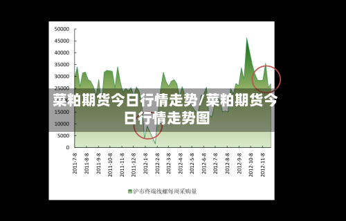 菜粕期货今日行情走势/菜粕期货今日行情走势图