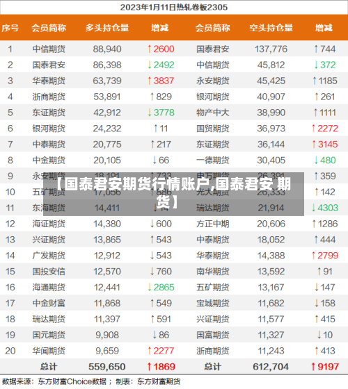 【国泰君安期货行情账户,国泰君安 期货】