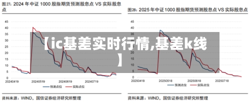 【ic基差实时行情,基差k线】