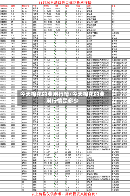今天棉花的费用行情/今天棉花的费用行情是多少-第3张图片