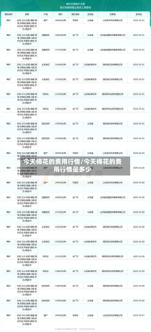 今天棉花的费用行情/今天棉花的费用行情是多少