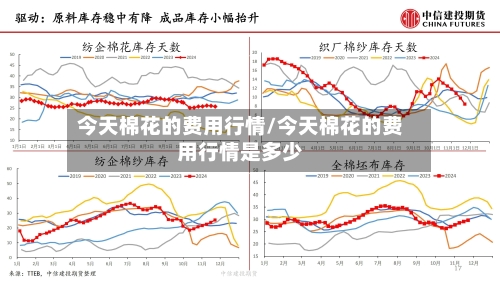 今天棉花的费用行情/今天棉花的费用行情是多少-第2张图片