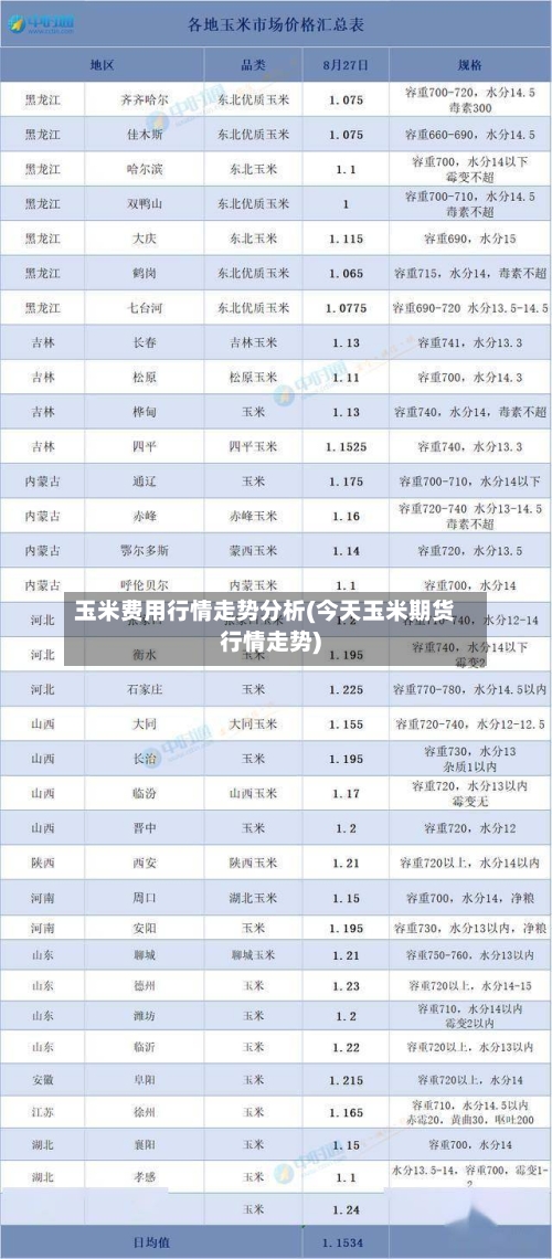 玉米费用行情走势分析(今天玉米期货行情走势)-第2张图片