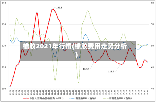 橡胶2021年行情(橡胶费用走势分析)-第2张图片