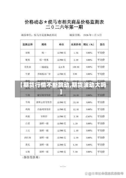 【期货行情不断跳动,期货波动大吗】
