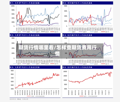 期货行情哪里看/怎样查期货费用行情-第3张图片