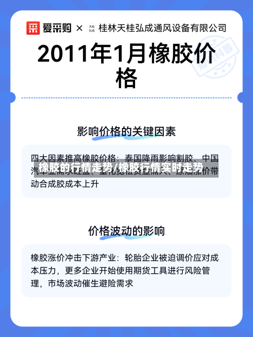 橡胶的行情走势/橡胶行情实时走势