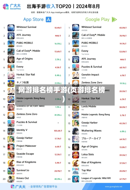 网游排名榜手游(页游排名榜)